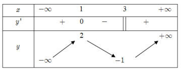 Đề thi khảo sát chất lượng môn Toán lớp 12 năm học 2017 - 2018