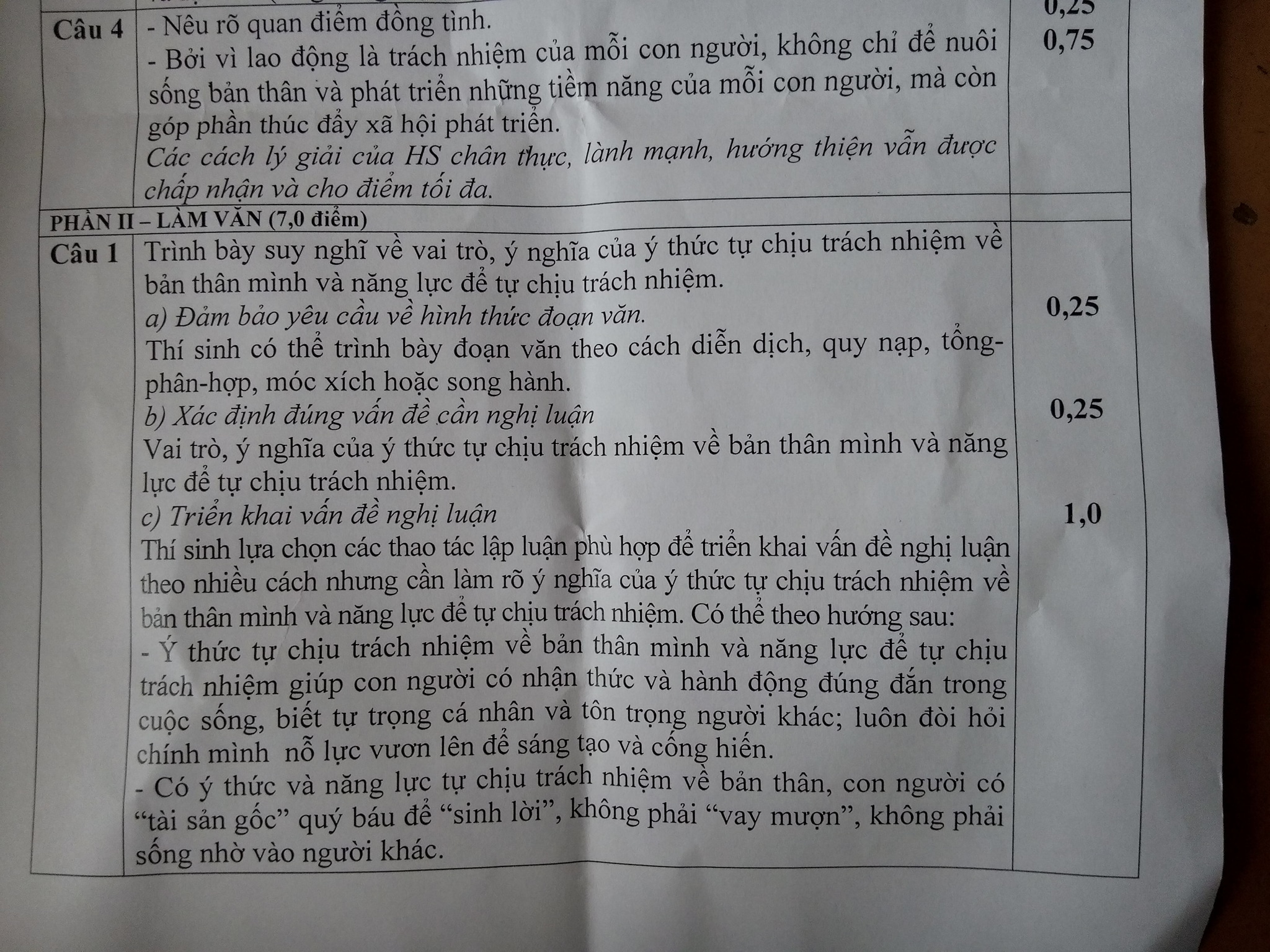 Đáp án đề thi học kì 1 Ngữ văn 12
