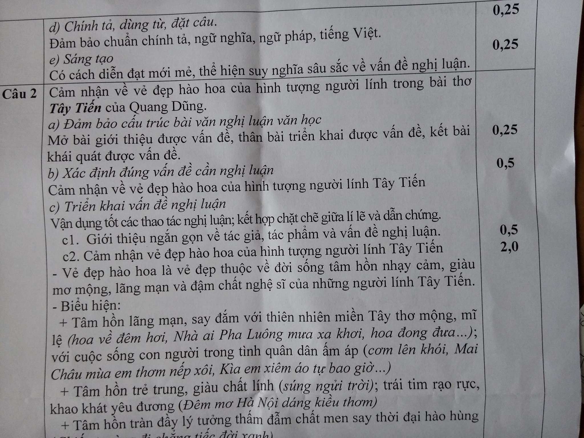 Đáp án đề thi học kì 1 Ngữ văn 12