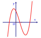 Đề khảo sát chất lượng môn Toán lớp 12 