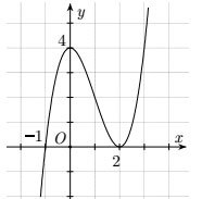 Đề thi học kỳ 1 môn Toán lớp 12 
