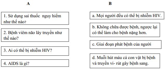 Đề thi học kì 1 môn Khoa học lớp 5 trường Tiểu học Hợp Thịnh, Vĩnh Phúc năm học 2017 - 2018