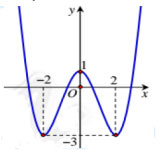 Đề thi học kỳ 1 môn Toán lớp 12