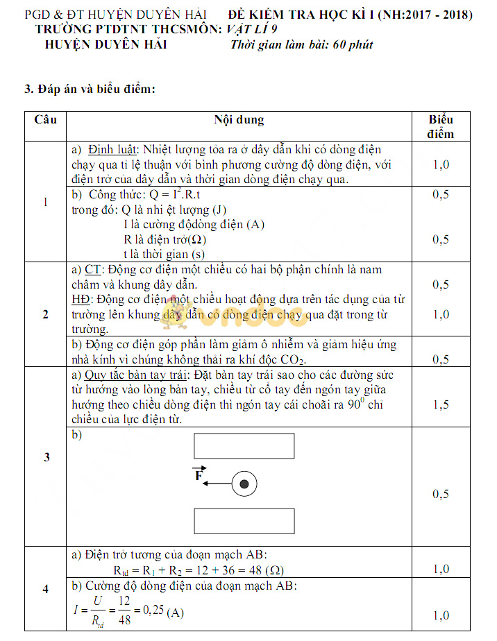 Đề kiểm tra học kì 1 lớp 9 môn Vật lý trường PTDTNT huyện Duyên Hải năm học 2017 - 2018