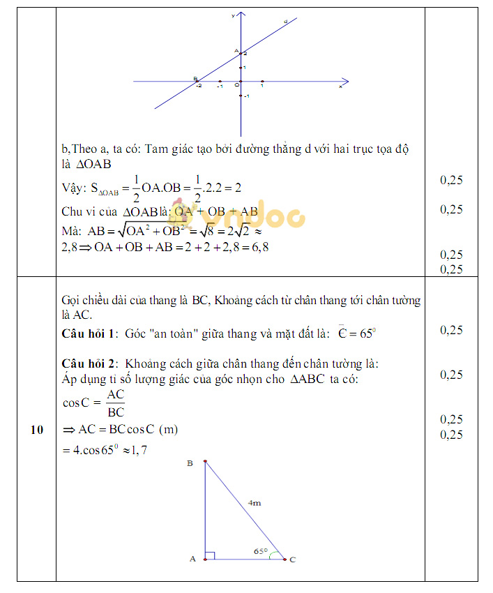 Đề kiểm tra học kì 1 lớp 9 môn Toán Phòng GD&ĐT Văn Bàn năm học 2017 - 2018