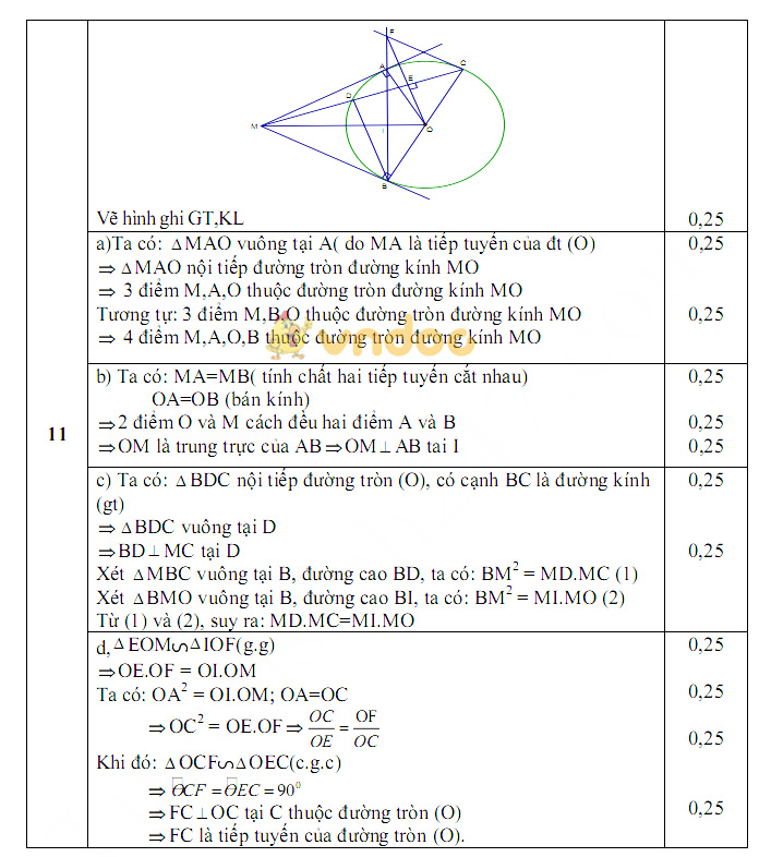 Đề kiểm tra học kì 1 lớp 9 môn Toán Phòng GD&ĐT Văn Bàn năm học 2017 - 2018