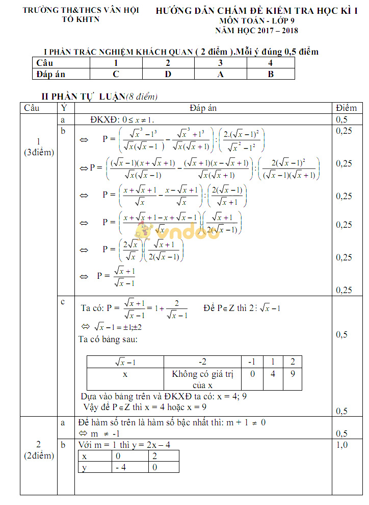Đề kiểm tra học kì 1 lớp 9 môn Toán trường THCS Vân Hội năm học 2017 - 2018