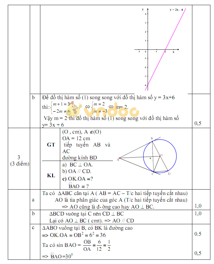 Đề kiểm tra học kì 1 lớp 9 môn Toán trường THCS Vân Hội năm học 2017 - 2018