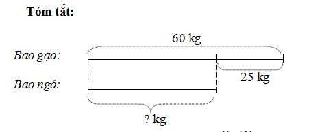 Đề thi học kì 1 môn Toán lớp 2