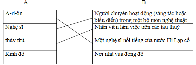 Đề thi học kì 1 môn Tiếng Việt lớp 5