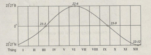 bài tập địa lý