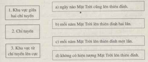 bài tập địa lý