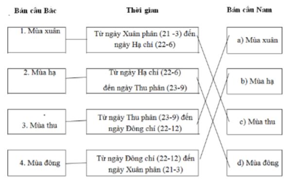 bài tập địa lý