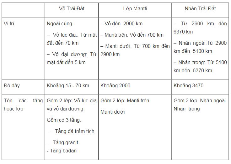 bài tập địa lý