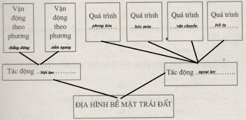 bài tập địa lý