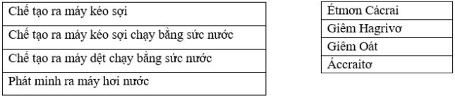 Giải bài tập SBT Lịch sử lớp 10 bài 32: Cách mạng công nghiệp ở châu Âu