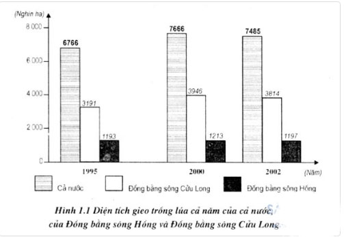 Đề thi thử THPT quốc gia môn Địa lý