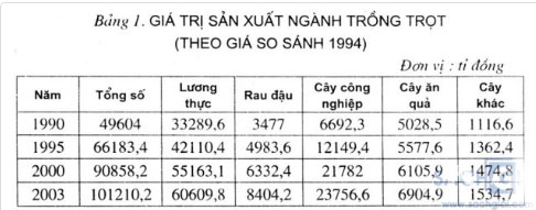 Đề thi thử THPT quốc gia môn Địa lý
