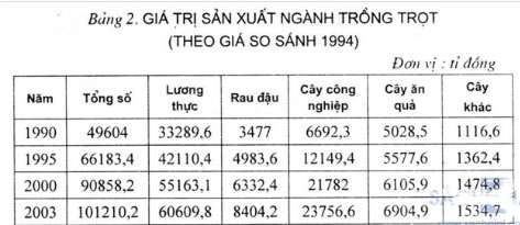 Đề thi thử THPT quốc gia môn Địa lý