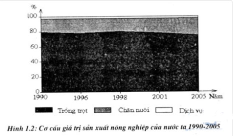 Đề thi thử THPT quốc gia môn Địa lý