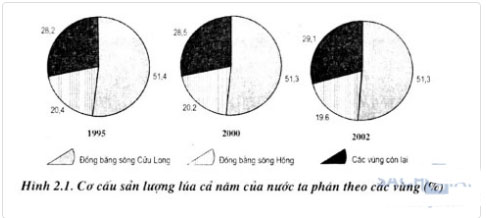 Đề thi thử THPT quốc gia môn Địa lý