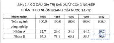 Đề thi thử THPT quốc gia môn Địa lý