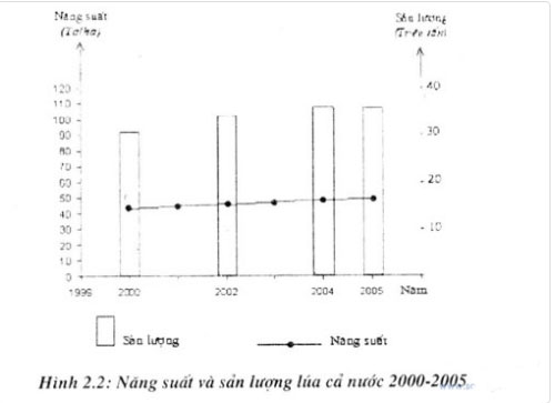Đề thi thử THPT quốc gia môn Địa lý
