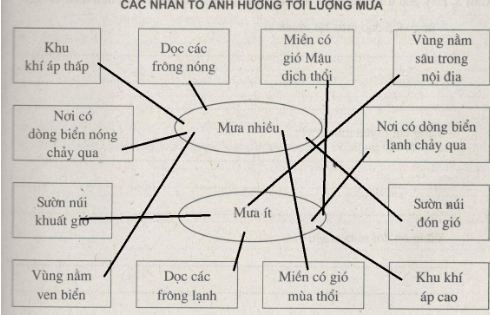 Bài tập địa lý