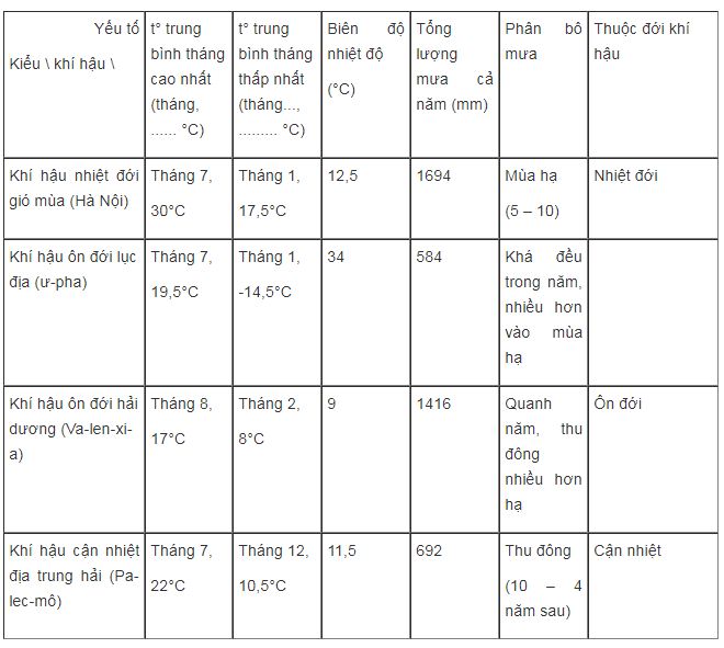 Bài tập địa lý