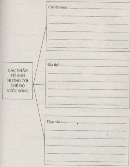 Bài tập địa lý