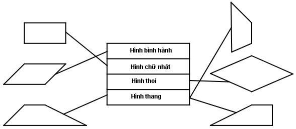 Giải vở bài tập Toán 5