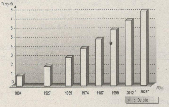bài tập địa lí