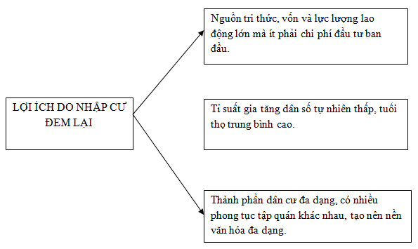 bài tập địa lý