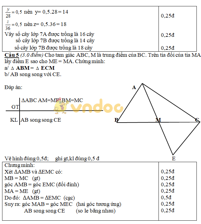 Đề kiểm tra học kì 1 lớp 7 môn Toán trường THCS Sơn Hóa, Tuyên Hóa năm học 2017 - 2018