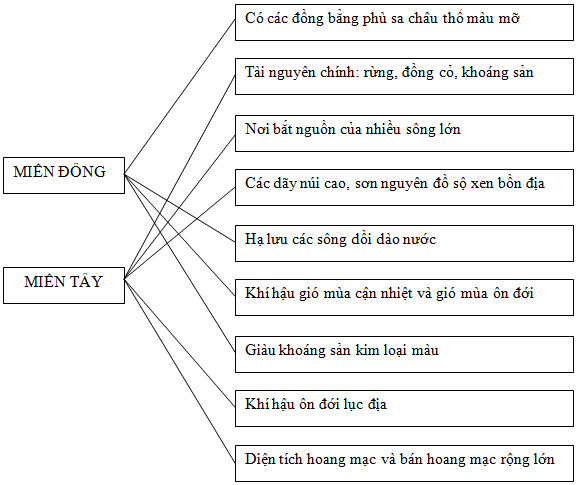 bài tập địa lý