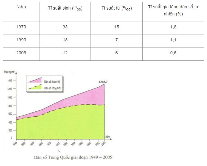 bài tập địa lý