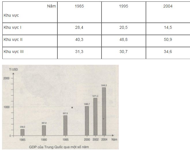 bài tập địa lý