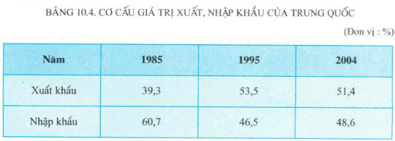 bài tập địa lý