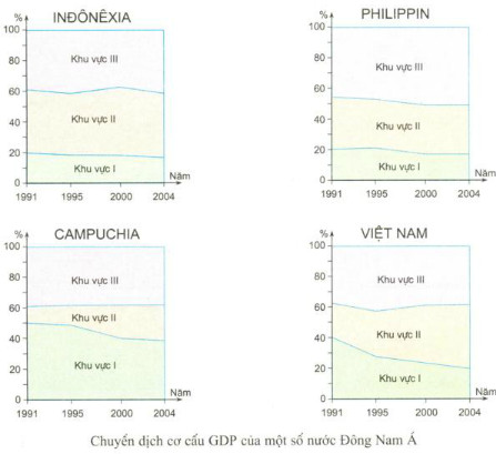bài tập địa lý