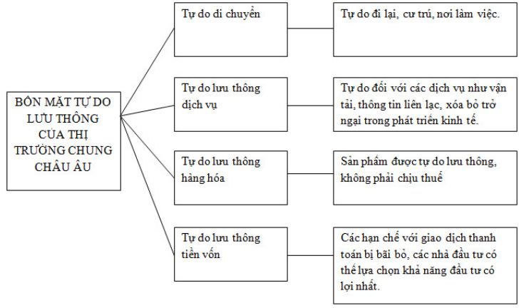 bài tập địa lý