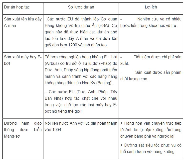 bài tập địa lý