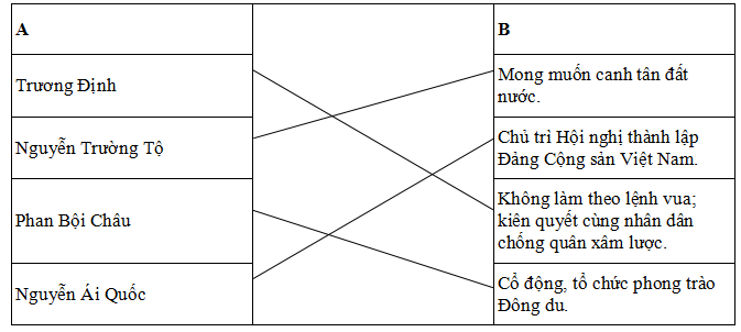 Đề thi học kì 1 môn Sử - Địa lớp 5