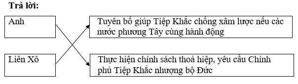 Giải bài tập SBT Lịch sử lớp 11 bài 17: Chiến tranh thế giới thứ hai (1939 - 1945)