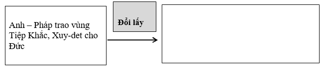 Giải bài tập SBT Lịch sử lớp 11 bài 17: Chiến tranh thế giới thứ hai (1939 - 1945)
