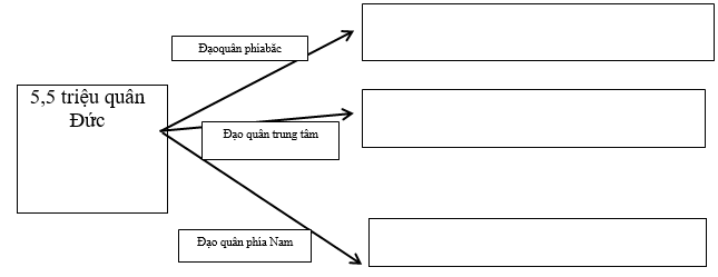 Giải bài tập SBT Lịch sử lớp 11 bài 17: Chiến tranh thế giới thứ hai (1939 - 1945)
