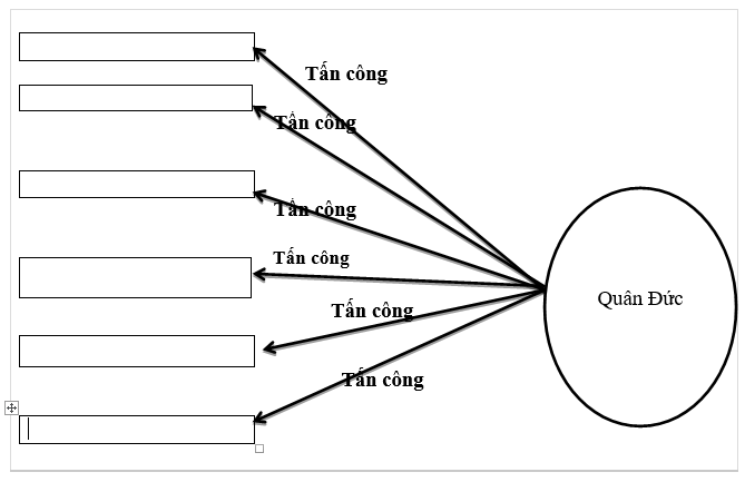 Giải bài tập SBT Lịch sử lớp 11 bài 17: Chiến tranh thế giới thứ hai (1939 - 1945)