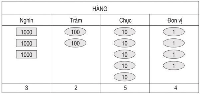 Giải vở bài tập Toán 3