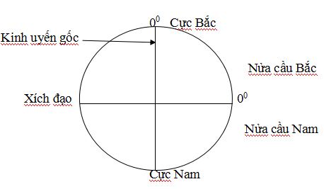 Đề thi học kì 1 Địa lý 6