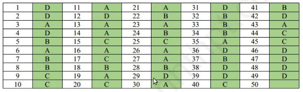 Đề thi thử THPT Quốc gia môn tiếng Anh năm 2018