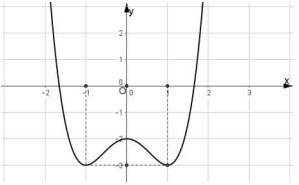 Chi tiết đề thi học kỳ 1 môn Toán lớp 12